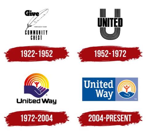 United Ways in the United States .